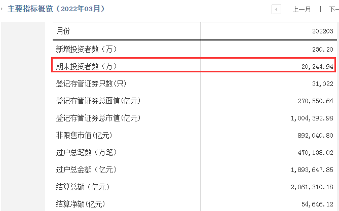 证券结算时间(证券结算时间是多久)