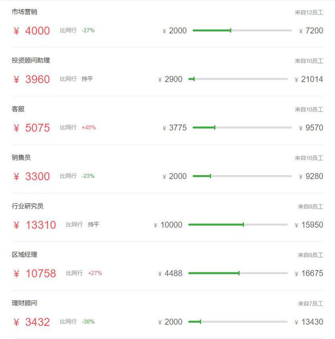 证券公司工资怎么样(证券公司工资怎么样啊)