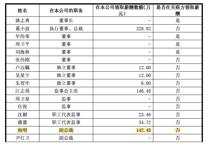 证券公司工资怎么样(证券公司工资怎么样啊)
