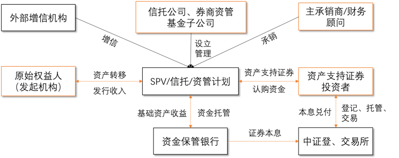 投资信托证券(证券信托抵押债券)