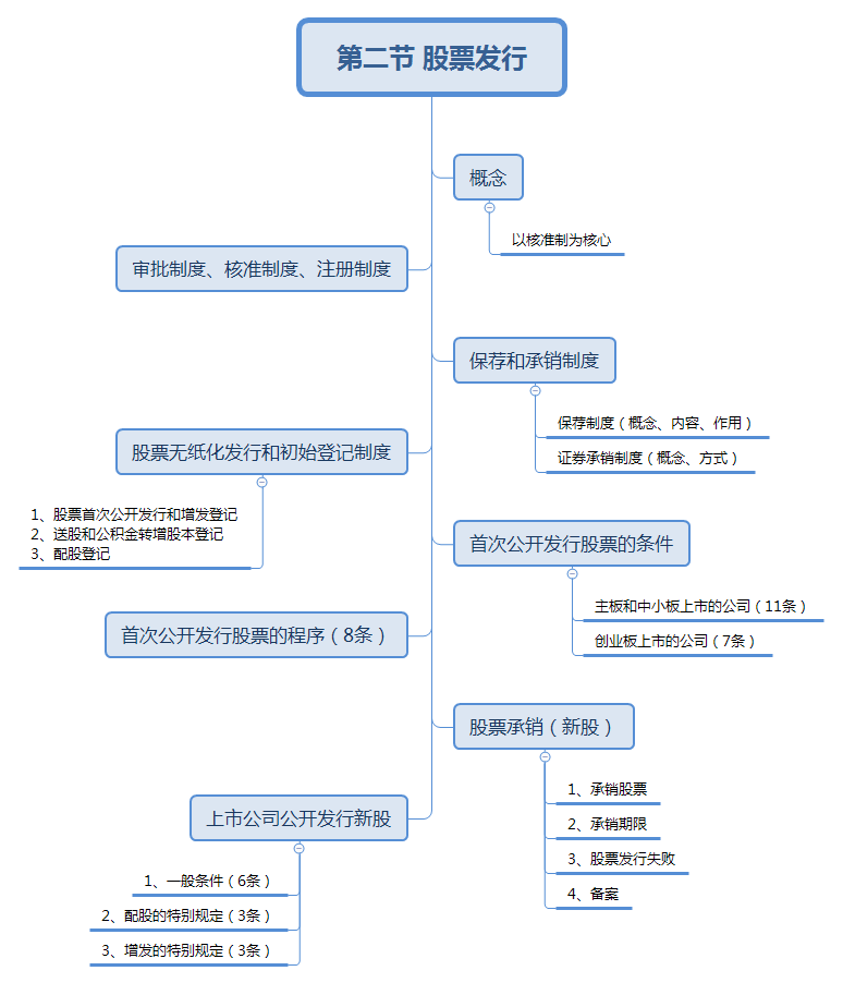 证券股票区别(证券股票区别大吗)