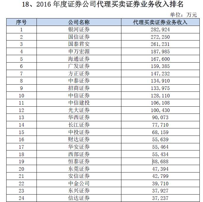 银河证券排名(银河证券排名怎么查)