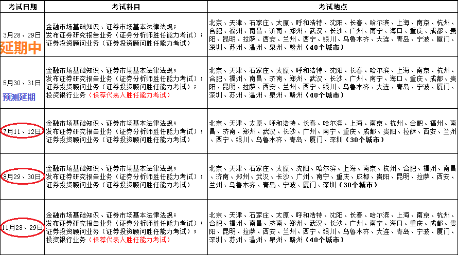 证券从业资格考试时间安排(证券从业资格考试时间安排最新)