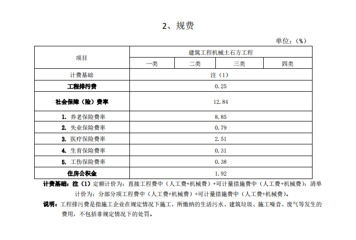 证券规费(证券规费包括哪些内容,是否可调)