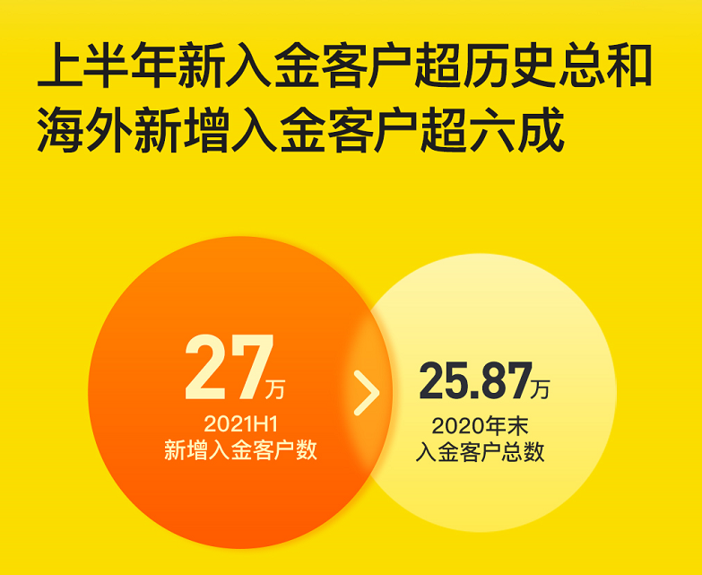 老虎证券招聘(老虎证券招聘信息)