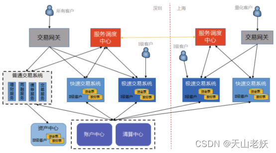 证券解决方案(证券解决方案提供方)