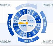 证券投资总结(证券投资总结1000字)