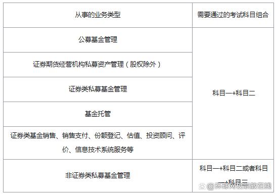 基金证券从业考试时间(证券基金从业资格考试时间2021报名)