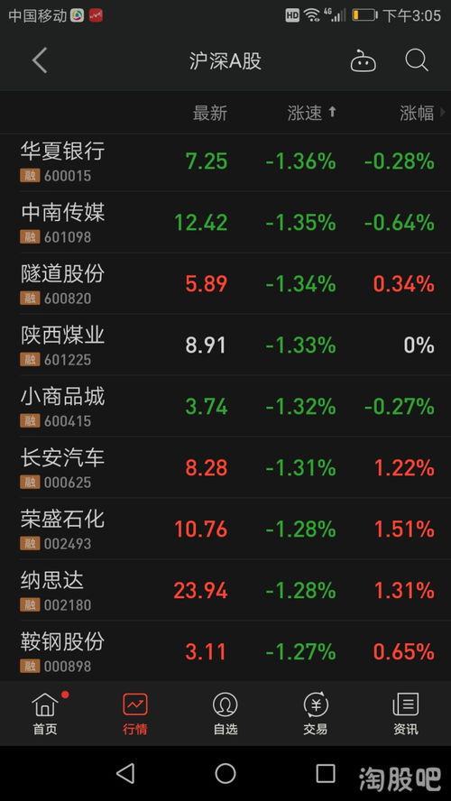 证券竞价(证券竞价原则)