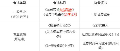 证券从业都考什么(证券行业有哪些考试)