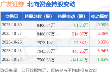 广发证券佣金是多少(广发证券佣金是什么意思)