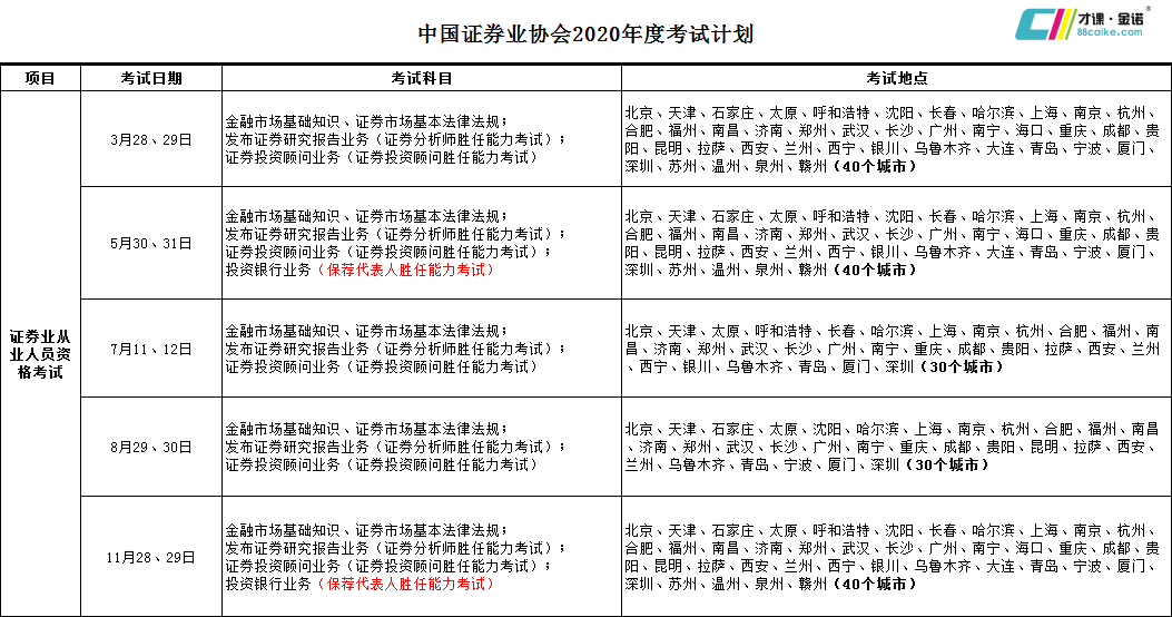 证券从业人员资格证书(证券从业人员资格证书含金量)