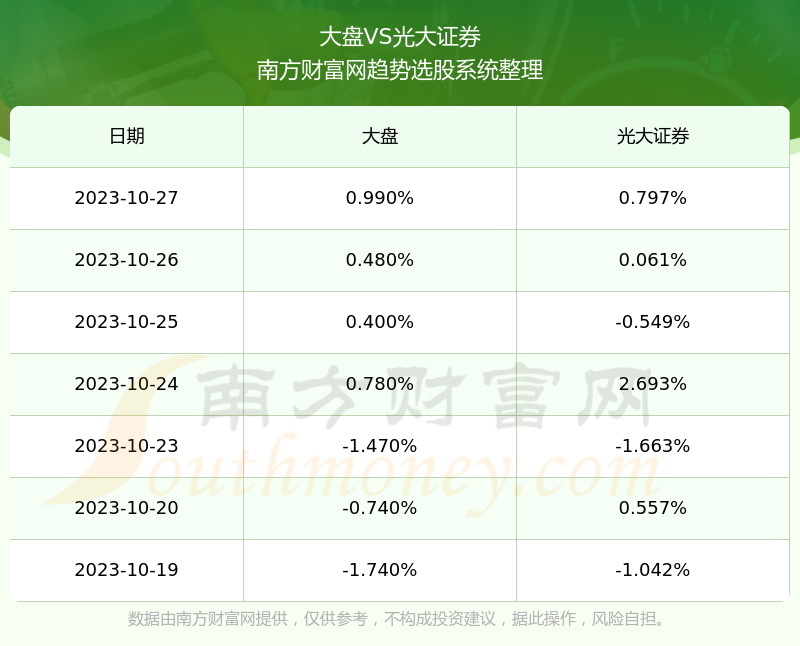 光大证券股票行情(光大证券股票行情走势图)