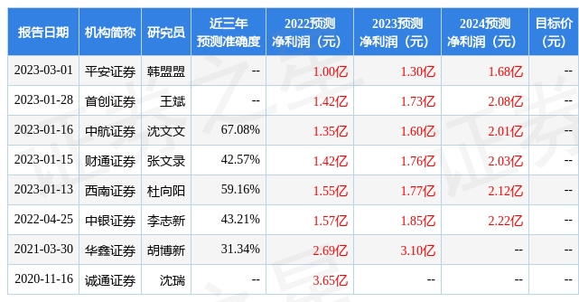 平安证券排名(平安证券排名怎么样)