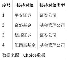 平安证券排名(平安证券排名怎么样)