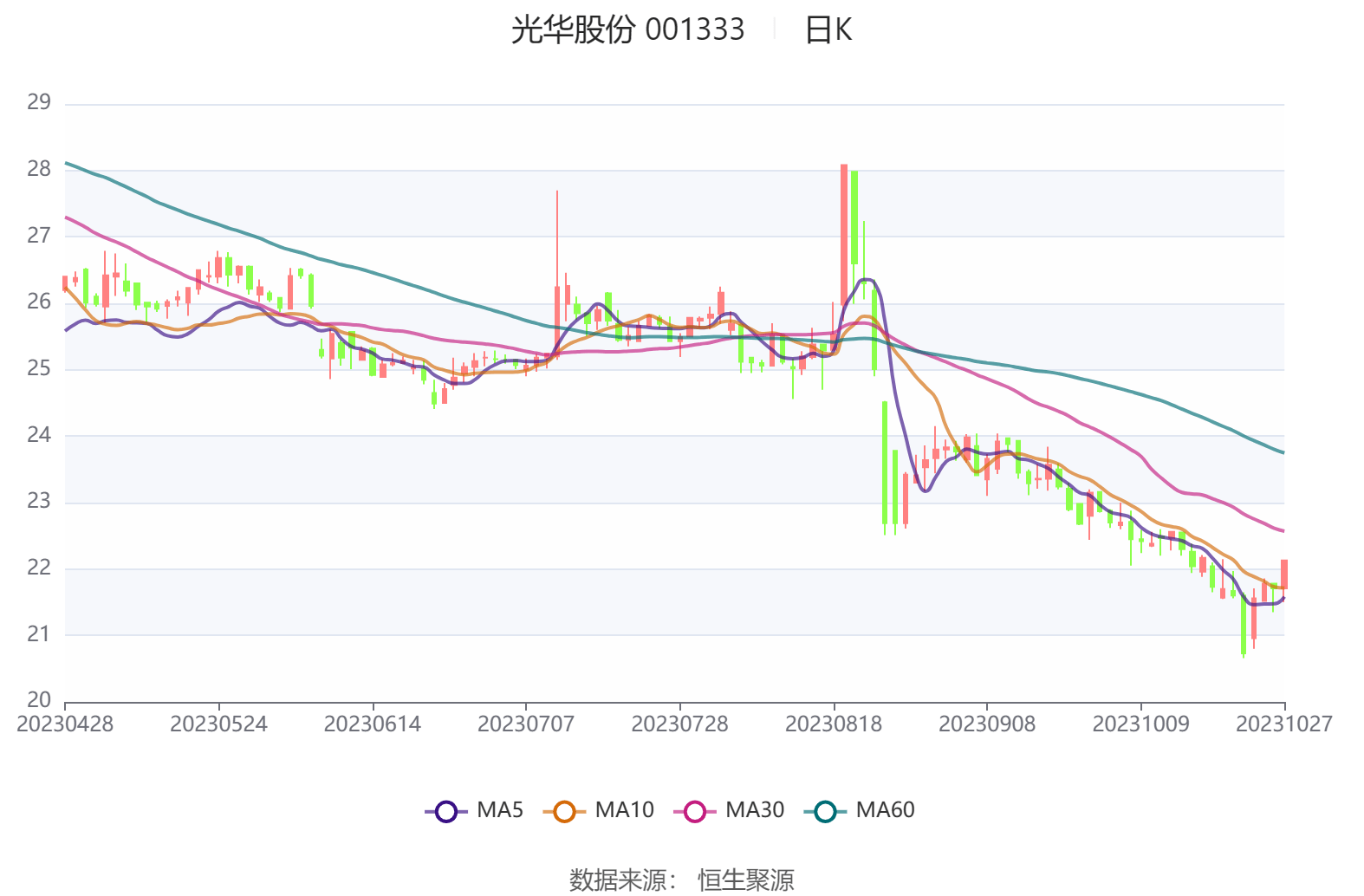 云峰证券(云峰证券与云峰基金)