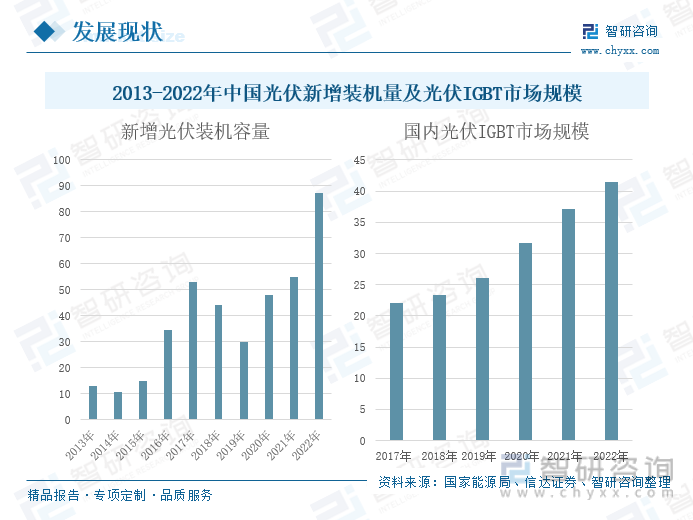 中国证券市场现状(中国证券市场现状2022)