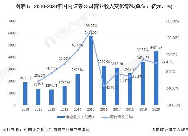 证券发展现状(证券发展现状调查)