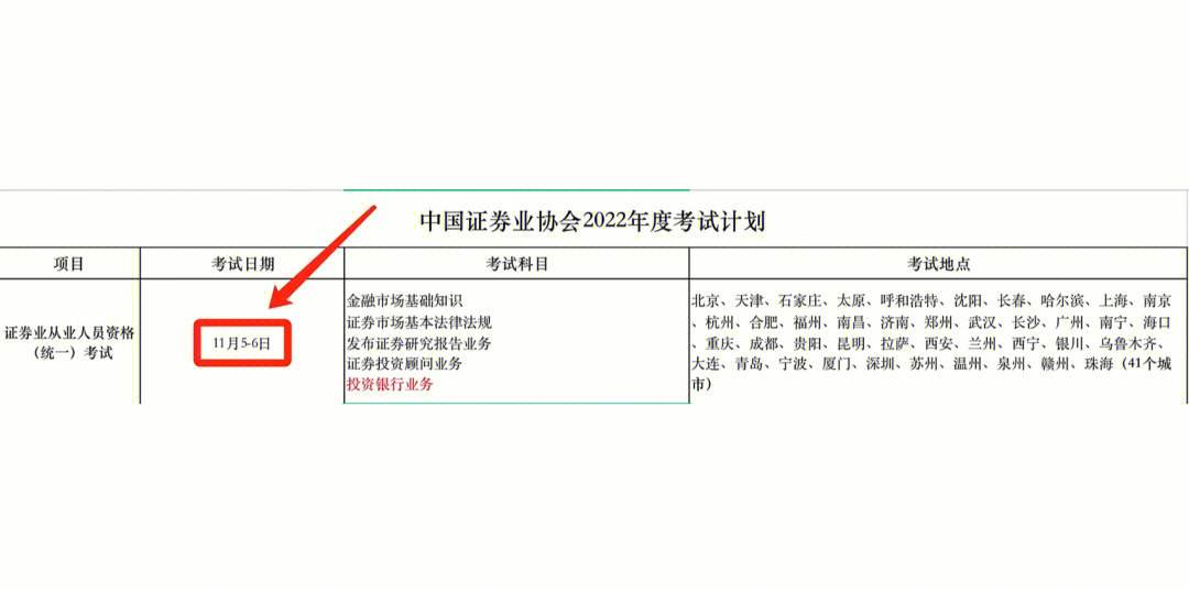 证券从业考试报名费(证券从业考试报名费用多少)