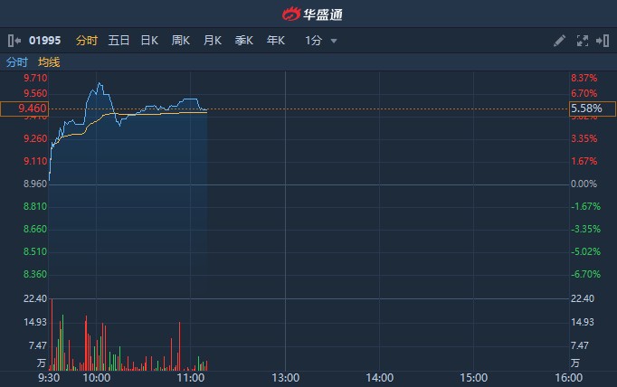 中信证券港(中信证券港股代码)
