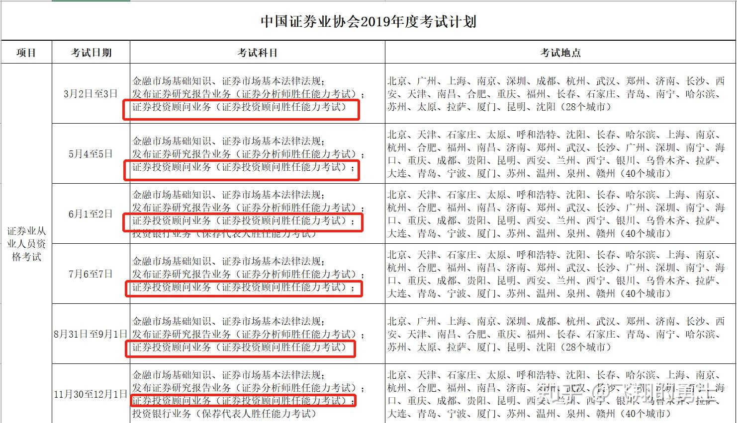 证券从业资格报考条件(证券行业从业资格证报名条件)