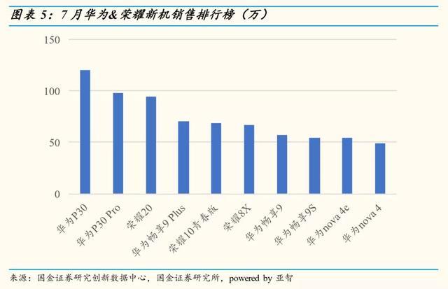 国金证券排名(国金证券至强版)