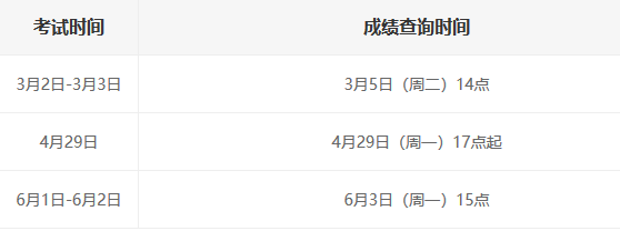 证券从业资格证考试成绩查询(证券从业资格证考试成绩查询几天能查)