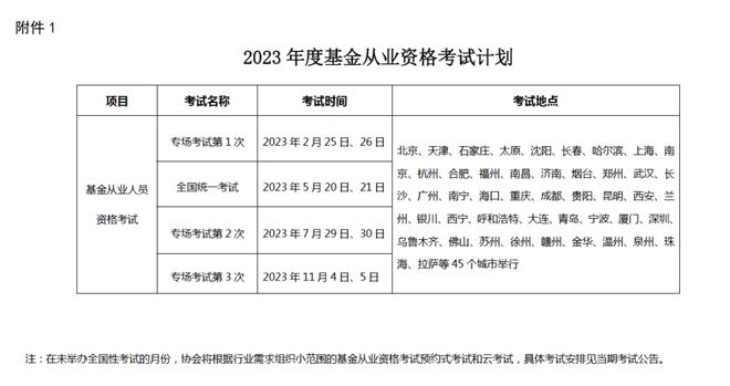 基金证券从业考试时间(基金证券从业资格证考试时间2021)