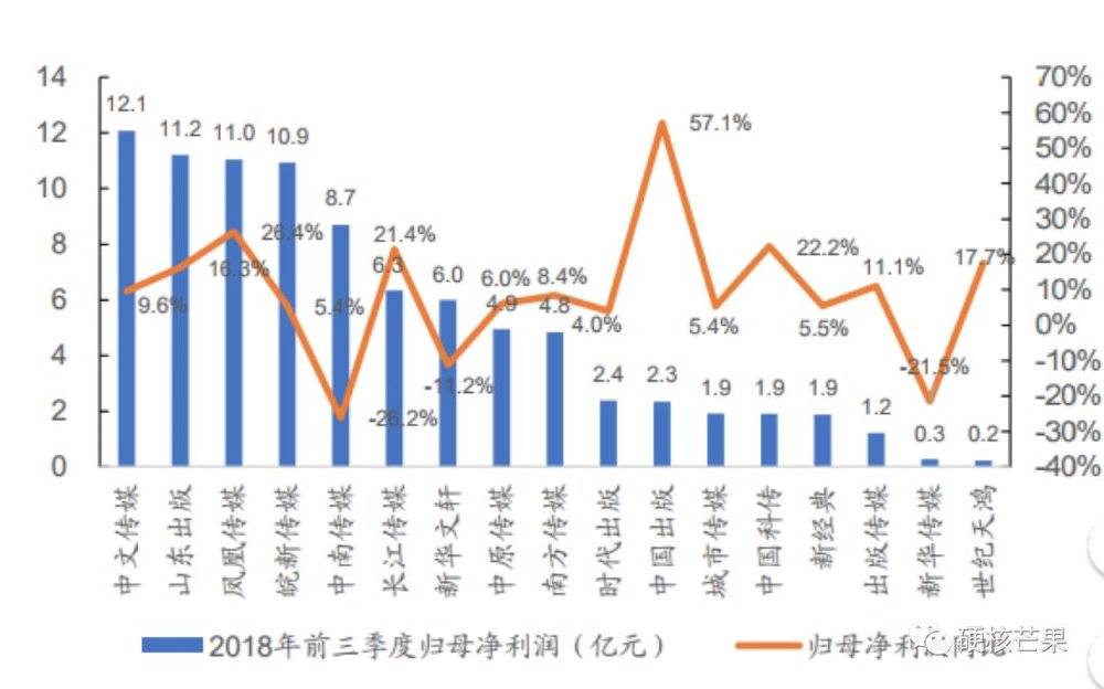 广发证券佣金是多少(广发证券佣金收费标准)