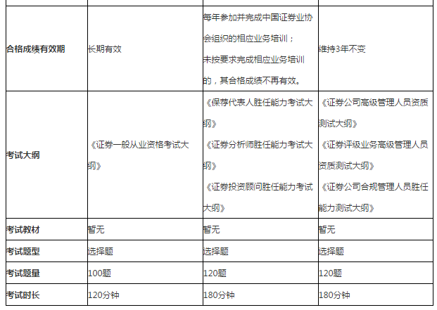 证券从业科目选择(证券从业资格选择科目)