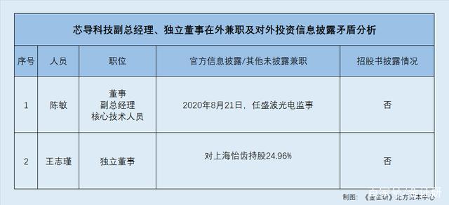 兼职证券开户(兼职证券开户可以注销吗)