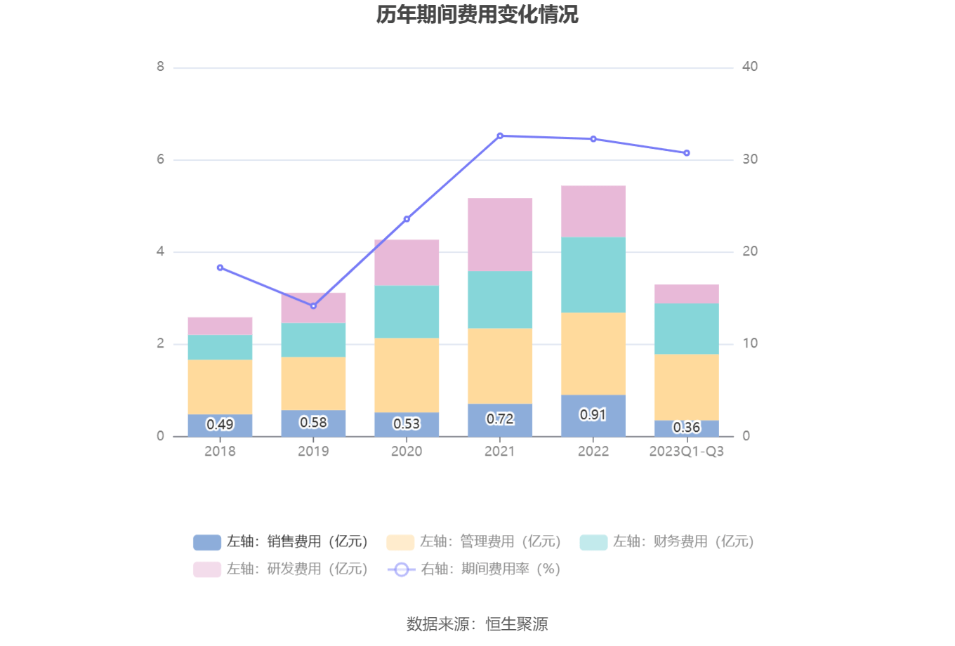 锐联证券(锐联资本是什么东西)