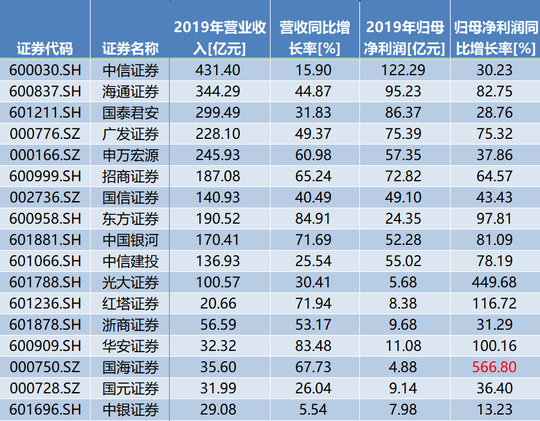 证券公司年薪多少(证券公司年薪多少钱一个月)