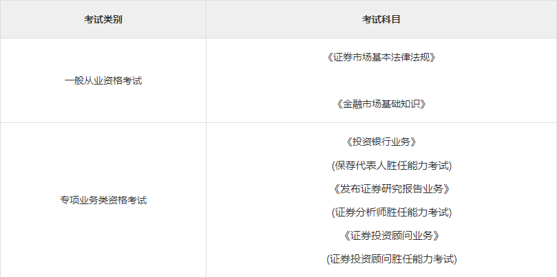 证券从业人员资格证书(证券从业人员资格证书考出来了到哪里备案)