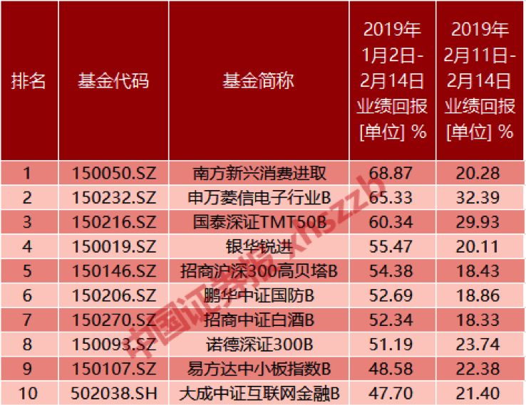 证券b基金(券商b级基金)