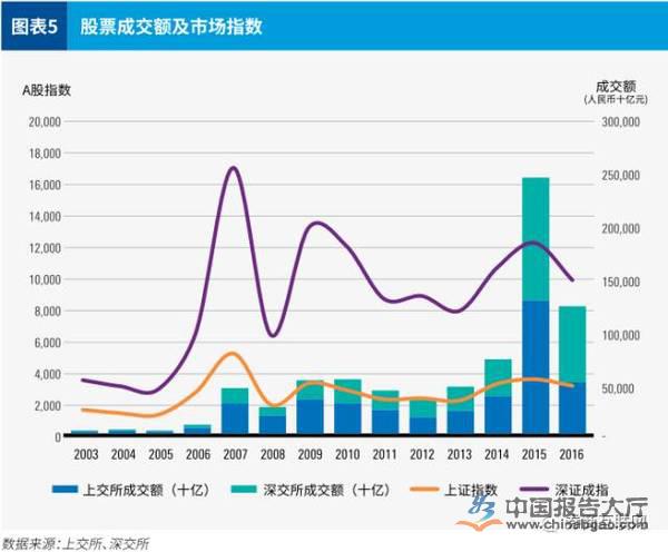 证券股票区别(证券 股票区别)