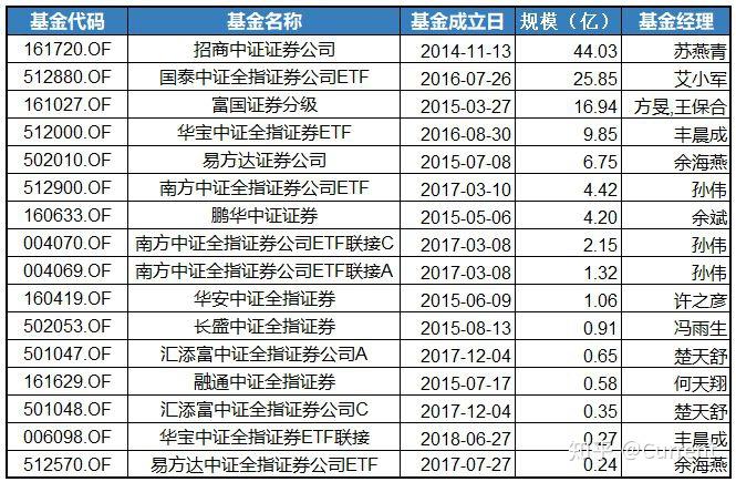 证券股票区别(证券 股票区别)