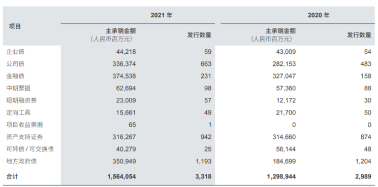 中信证券港(中信证券港股通开通测评题及答案)
