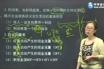 证券投资视频(百年经典证券投资视频讲座)