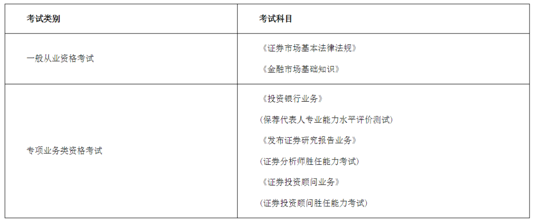 证券执业资格查询(证券从业人员执业资格查询)