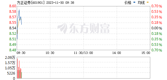 股票方证证券(方证证券理财有保障吗)