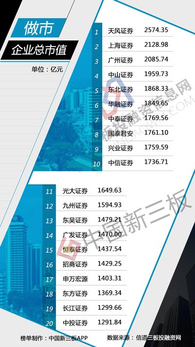 证券所排名(中国证券所排名)