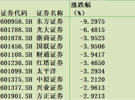 601788光大证券(601788光大证券股票股吧)
