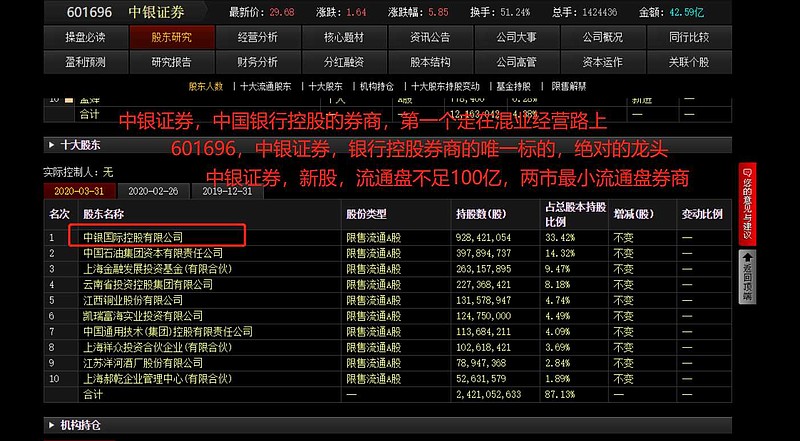 证券三方银行(证券三方银行有哪些)