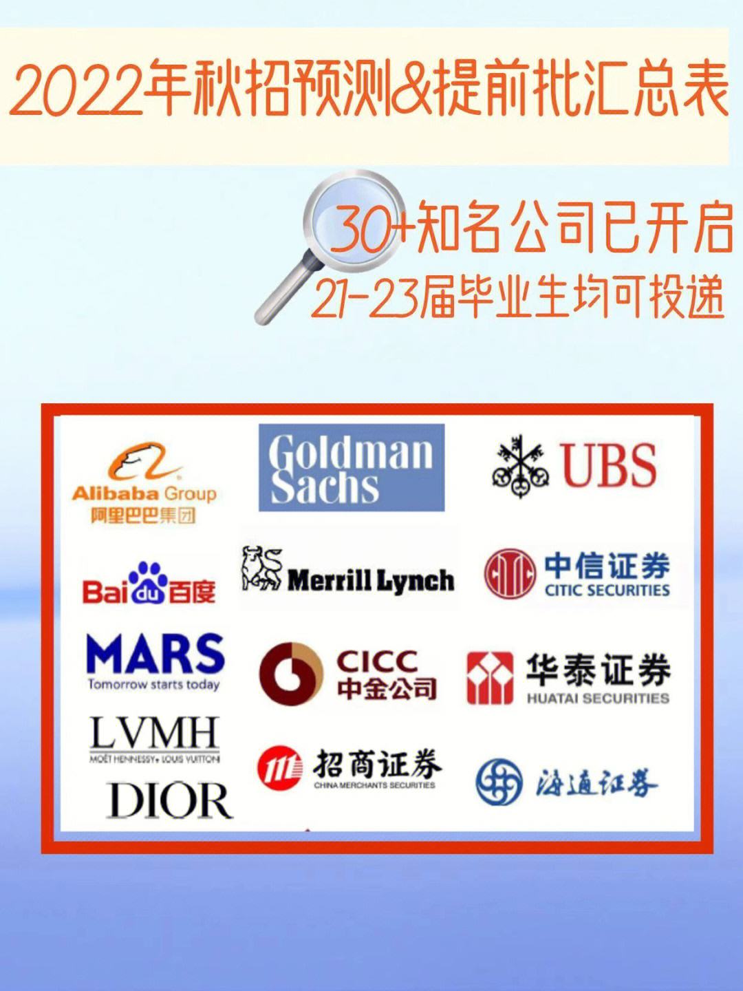 君安证券招聘(君安证券 概况)