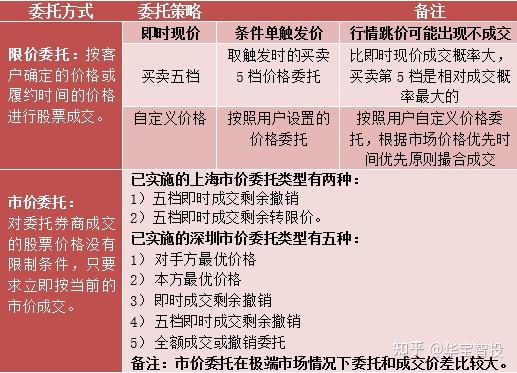 证券的缺点(证券市场的优缺点)