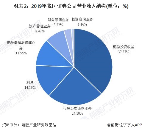 证券公司数据(证券公司数据分析师是不是骗局)