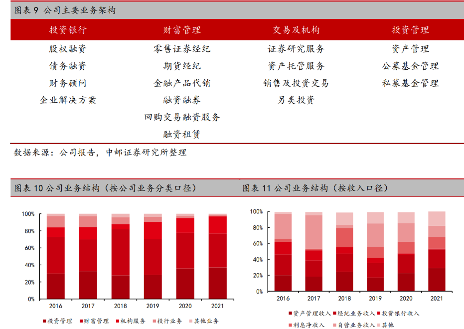 证券类业务(证券类业务资料清单)