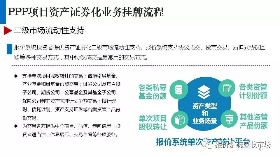 证券类业务(证券类业务资料清单)