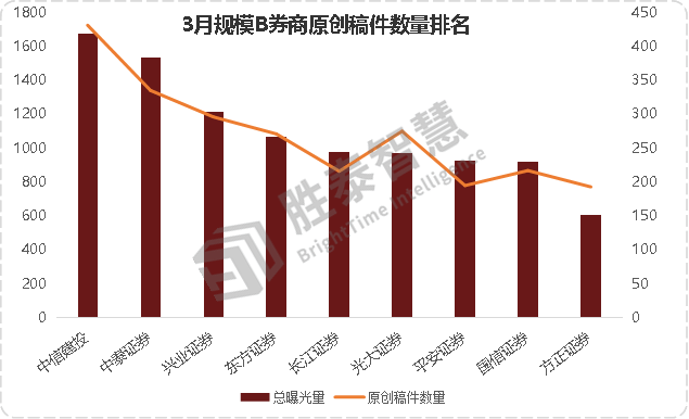 证券对比(证券软件对比)